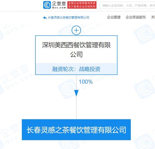 喜茶關聯企業成立長春靈感之茶餐飲管理，深化區域市場布局